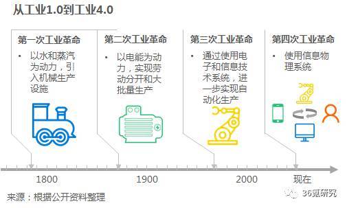 沃港智能：以低成本、高效率、解放勞動力為核心，提供自動化倉儲一體化解決方案