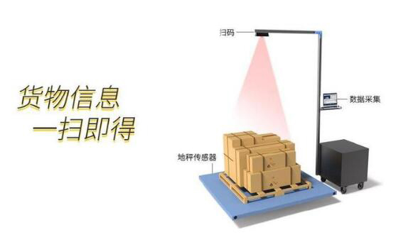 沃港智能｜自動稱重掃碼測量體積設(shè)備的產(chǎn)品特點你知道嗎？