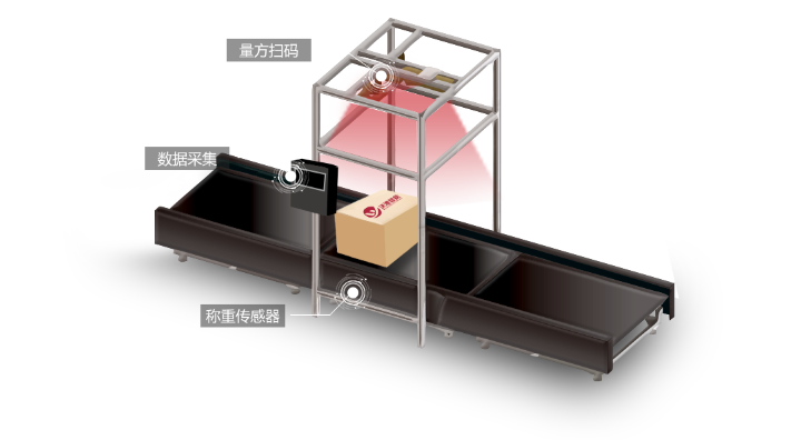 自動(dòng)稱重體積測(cè)量設(shè)備；自動(dòng)掃碼動(dòng)態(tài)稱重一體機(jī)；掃碼稱重體積測(cè)量系統(tǒng)