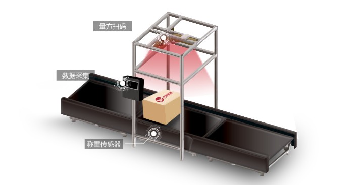 倉(cāng)儲(chǔ)物流如何通過分揀機(jī)快速提升速度