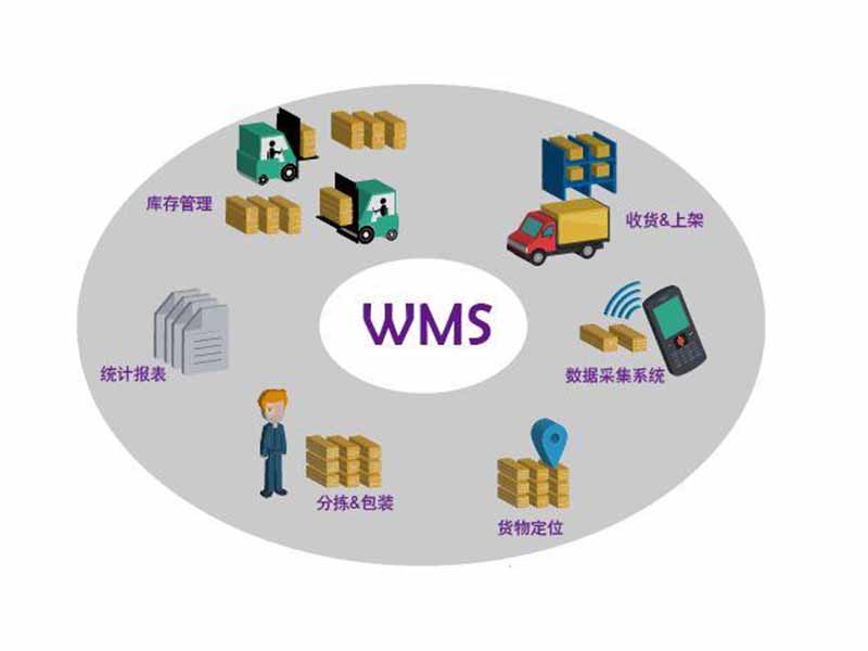 wms倉(cāng)儲(chǔ)管理系統(tǒng)的揀貨方法有哪些？