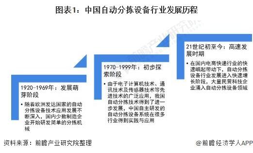 2021年中國(guó)自動(dòng)分揀設(shè)備行業(yè)市場(chǎng)規(guī)模及競(jìng)爭(zhēng)格局分析 市場(chǎng)規(guī)?；?qū)⑼黄?00億元